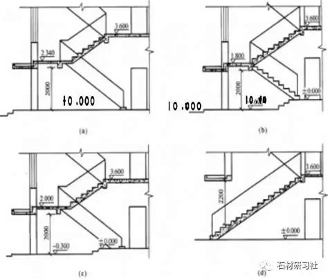 樓梯平台寬度|建築結構丨超全！樓梯常用數據與計算方法匯總